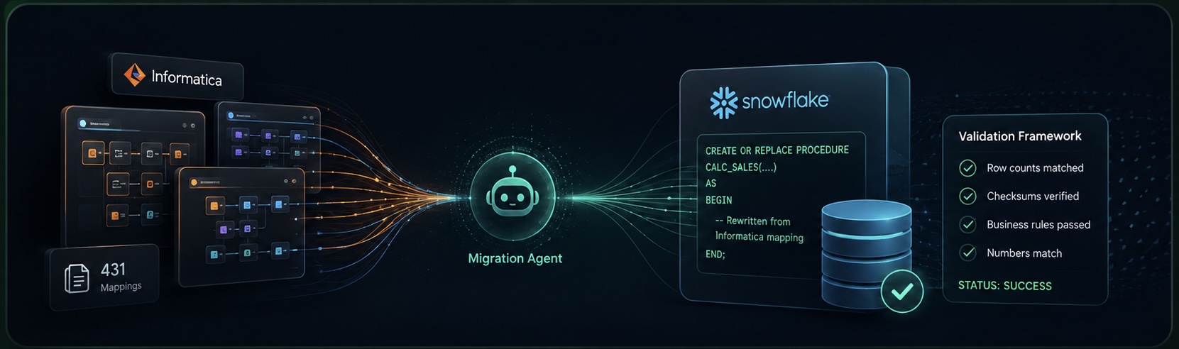 Informatica to Snowflake migration and validation workflow